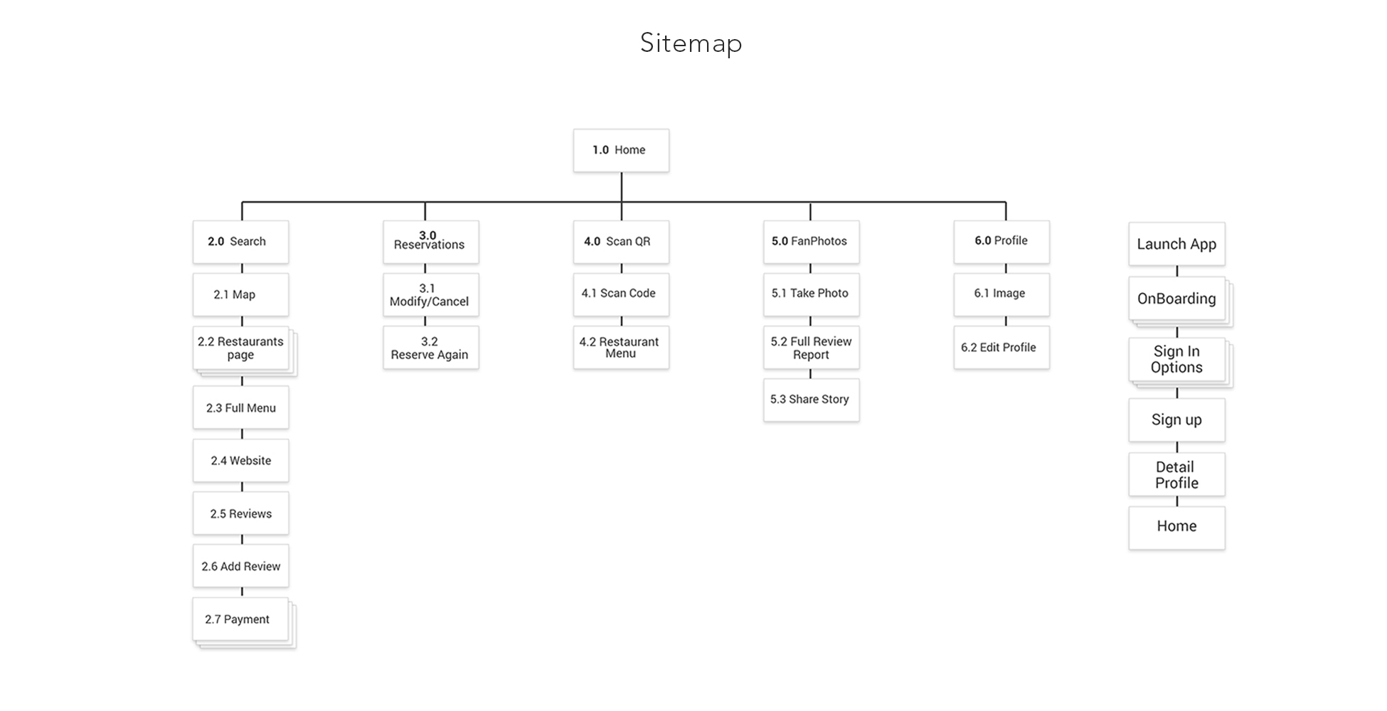 Sitemap