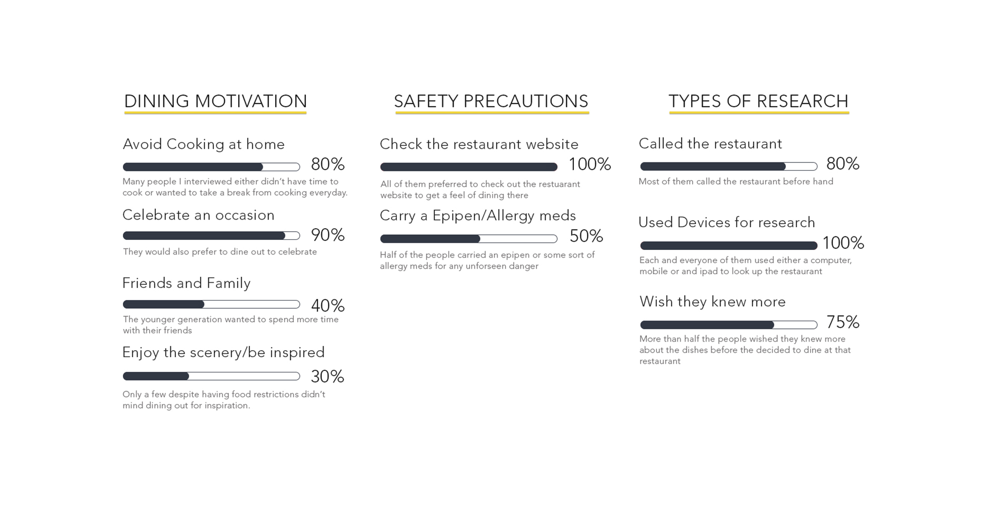 Key Findings