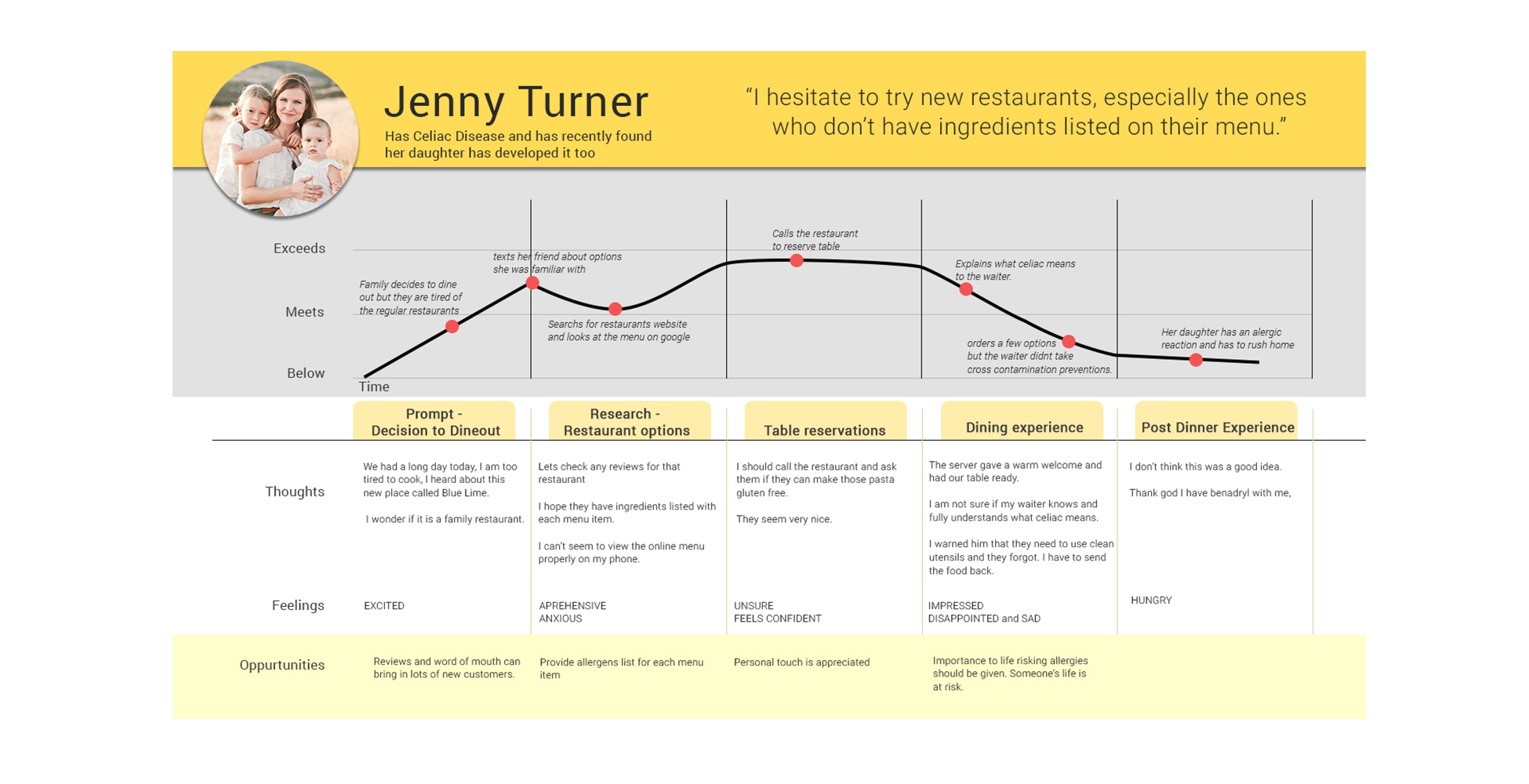 Journey of Jenny